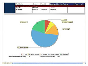 facilities management report facility management report